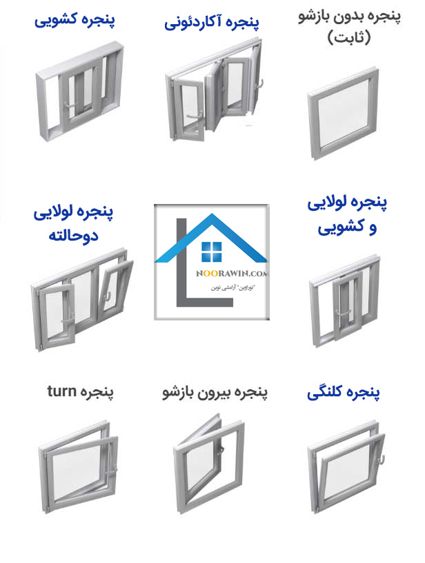 انواع پنجره دوجداره - انواع یراق آلات پنجره دوجداره